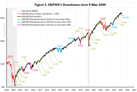 FOMC Wykres 3.PNG