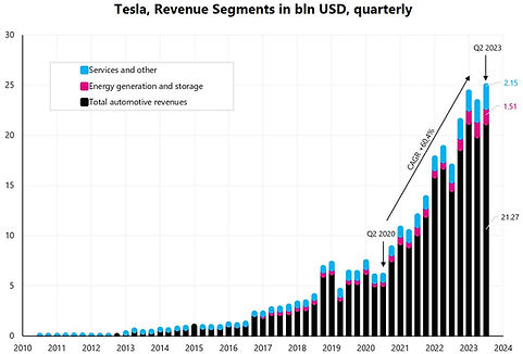 Tesla Q2 2023 003.jpeg