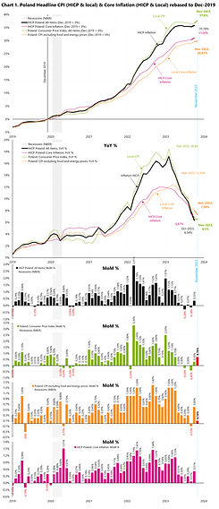 CPI Headline POLAND local and HICP kopia.jpg