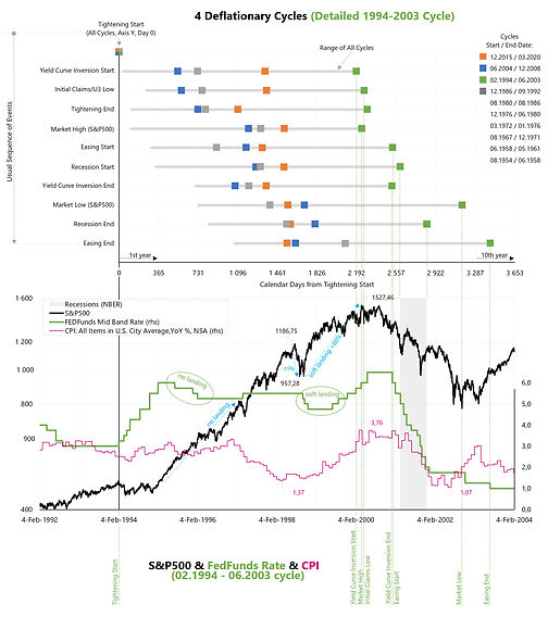 1994-2003 cycle deflationary.jpg