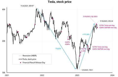 Tesla Q2 2023 001.jpeg