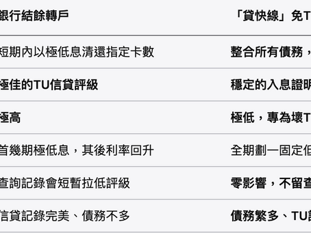 【清卡數攻略2025】信貸評級差(TU I)點算?「免TU貸款」幫你債務重組,告別Min Pay!