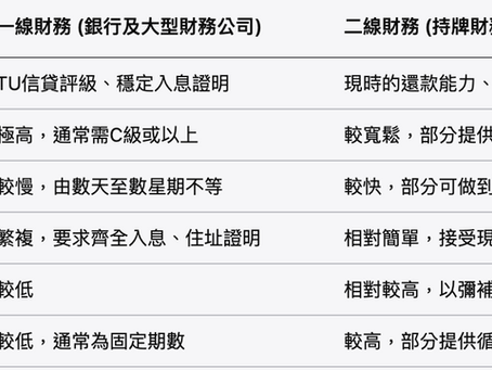 【二線財務全攻略】銀行唔批?TU差?二線清數、免TU貸款是你的出路嗎?
