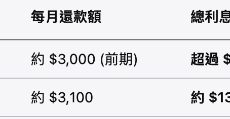 【2025結餘轉戶全攻略】慳息9成不是夢!一文看清申請流程、伏位及真實案例分析
