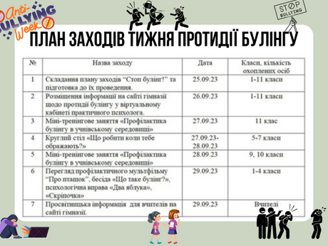 ТИЖДЕНЬ ПРОТИДІЇ БУЛІНГУ
