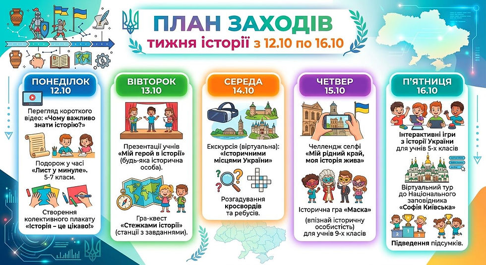 План тижня фокусованого навчання Історії