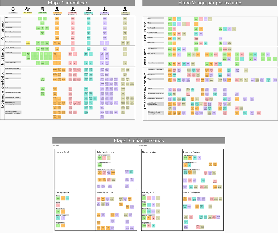 Criação de Personas.png