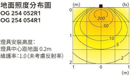 縮圖：日本ODELIC OG254052R1