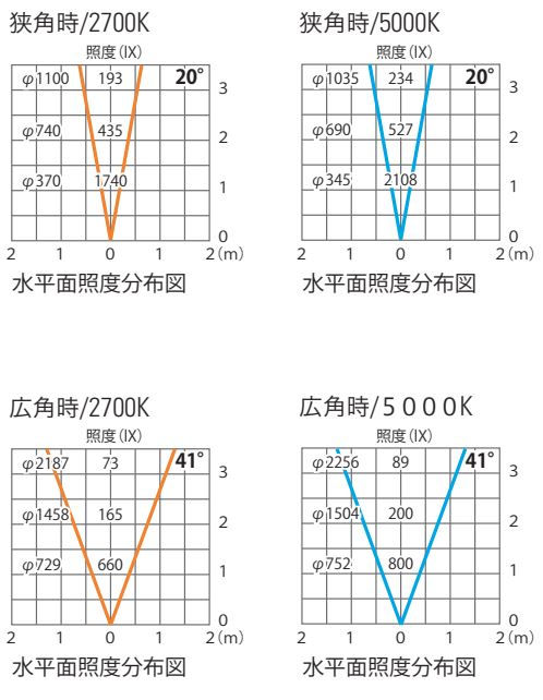 縮圖：日本TAKASHO DIGITEC  HBB-C43S/HBB-C43C