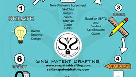 Submit Patent Drawings In 6 Steps!