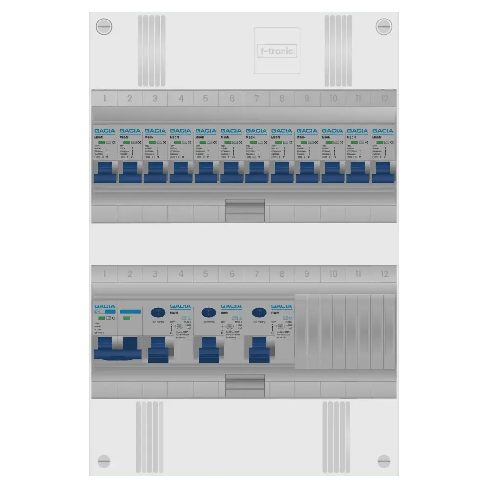 Gacia groepenkast -  1 Fase 12 Groepen