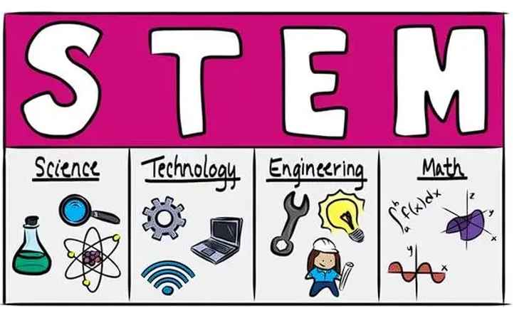 Educación STEM