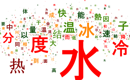 Học Ngôn Ngữ Trung Ra Làm Gì? Cơ Hội Việc Làm & Mức Lương Hiện Nay