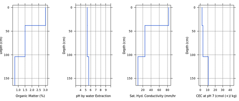 Figure 3 Characteristics_edited.png