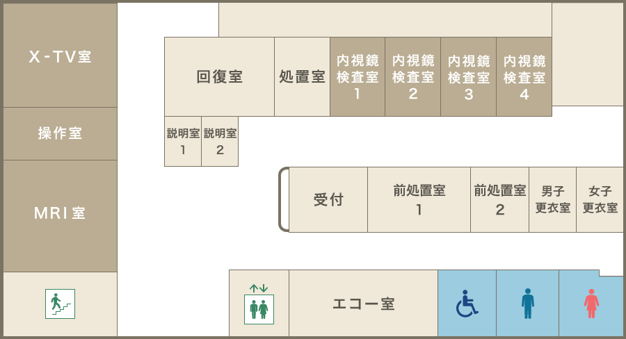 小山記念病院 健康管理センター
