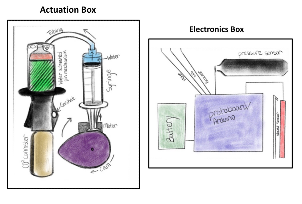 Zoomed in System Diagram