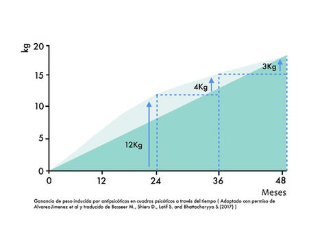 Con el Cuerpo en Mente: salud física y psicosis

