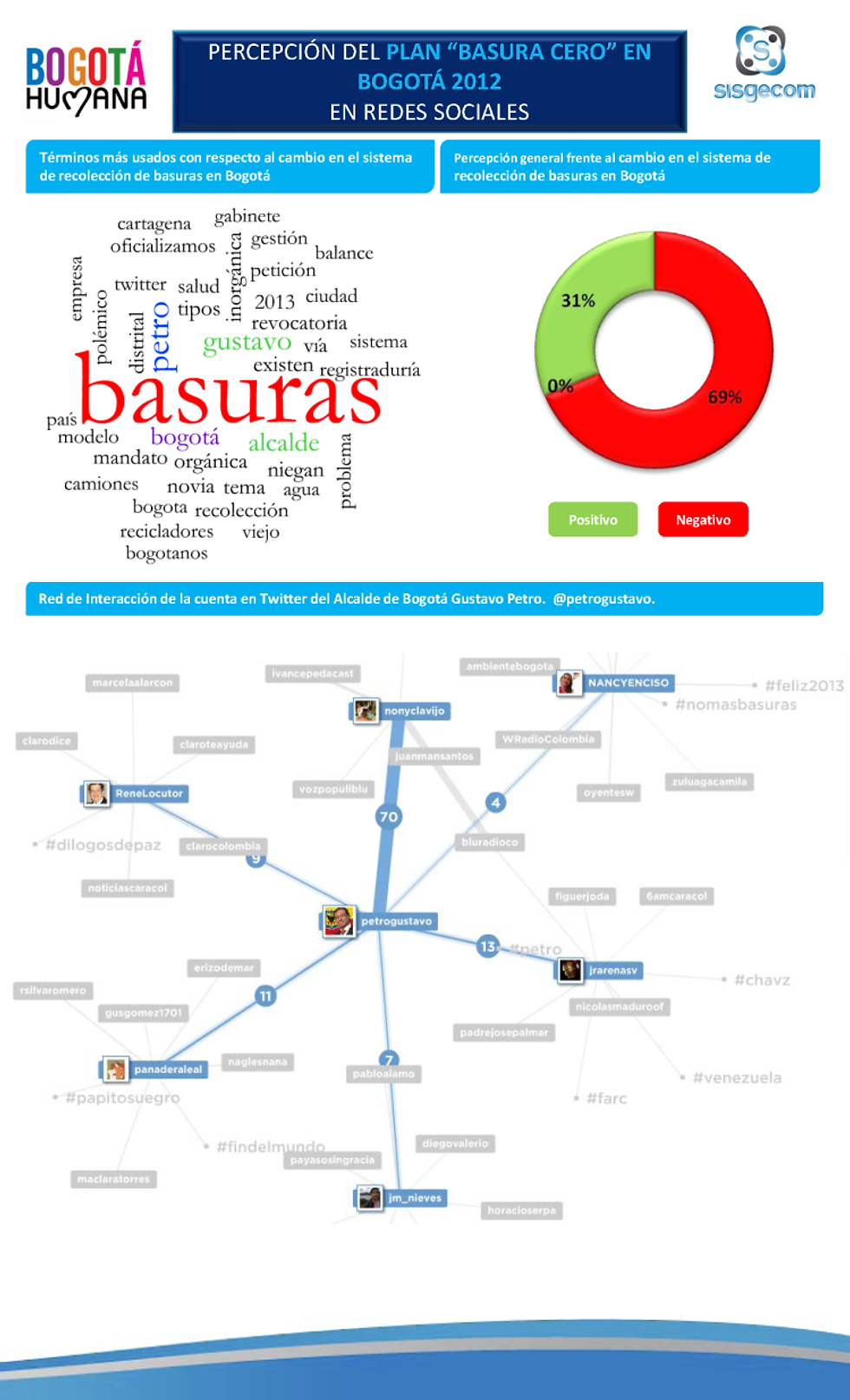 INFORME PETRO BASURAS FINAL_Page_2