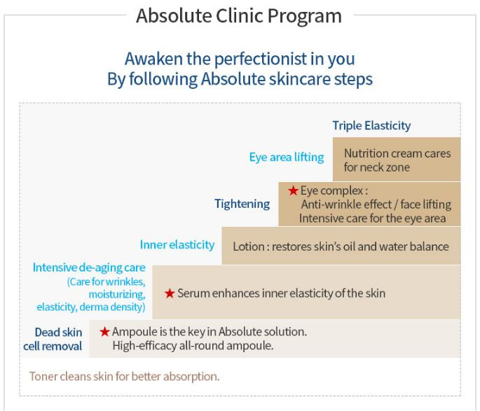 Thumbnail: [atomy] Absolute Skincare Set