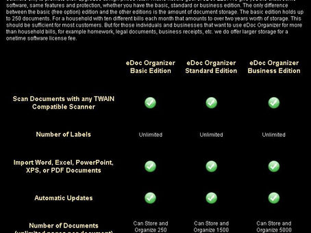 EDoc Organizer 5.8.3408.40395 Crack