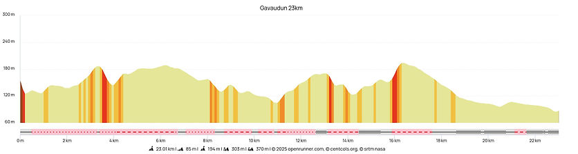 Gavaudun 23km (1).jpeg