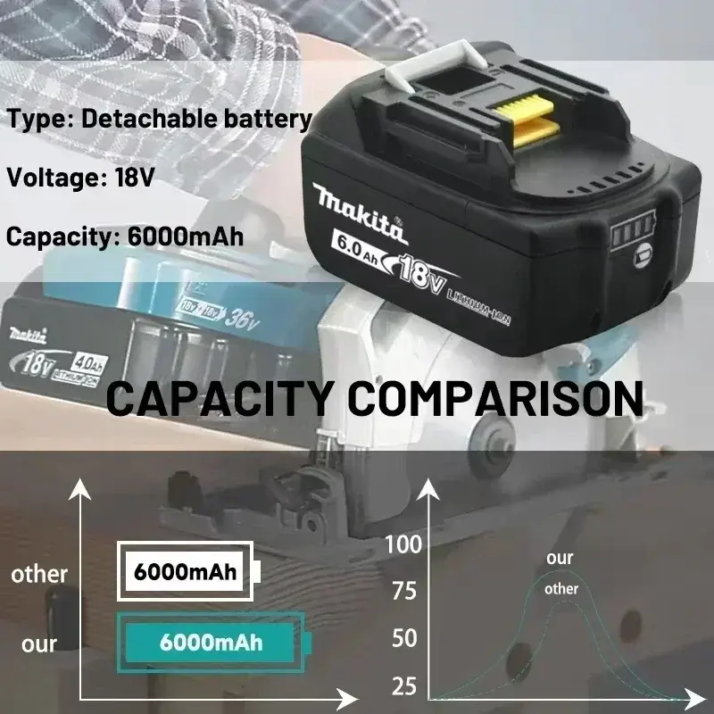 Miniaturbild: 18 V Original-Makita-Akku, wiederaufladbarer Werkzeugakku mit LED-Anzeige für E