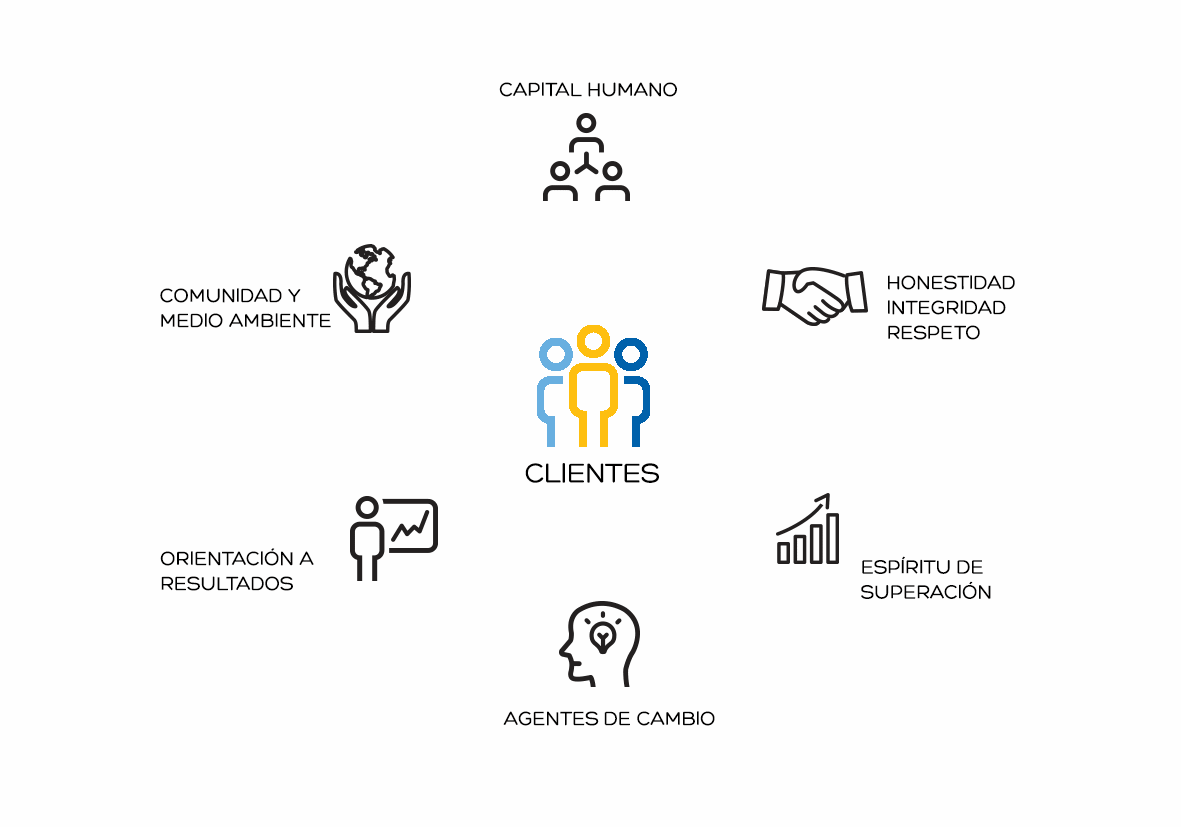 valores.gif