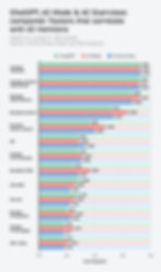 Chart from AHREFS ranking the factors that correlate with AI citations in ChatGPT, Google AI Mode & Google AI Overviews