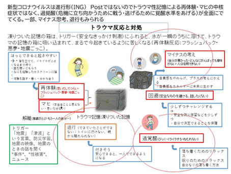 【第二弾】COVID-19 心のサポートWEB研修・情報交換会 まとめ