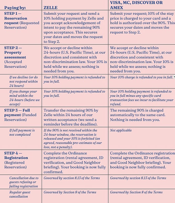 Reservation Process and Payment Table (Section 7.9).gdoc.jpg