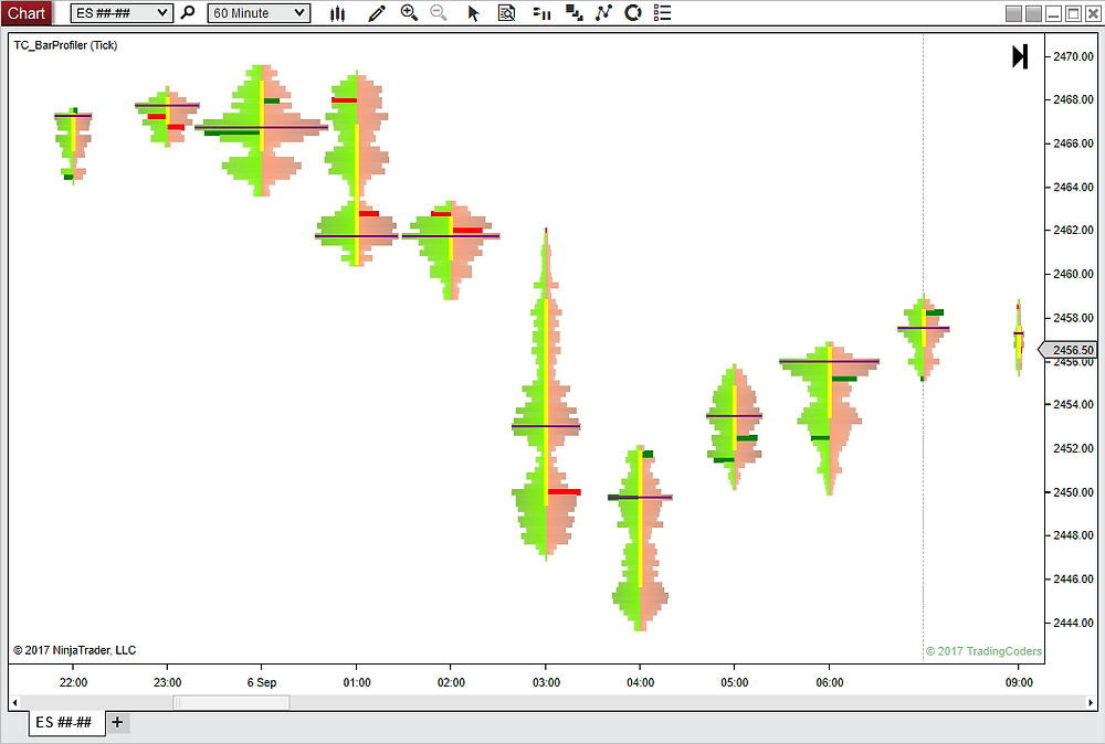 NinjaTrader chart volume profile