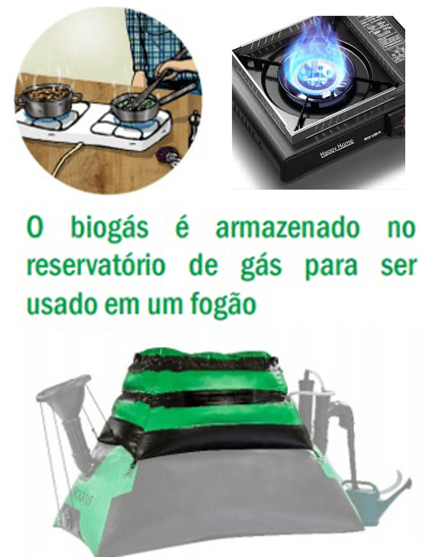 Fogão de baixa pressão para uso do biogás proveniente do BioDigestor. Fonte: Adaptado de HomeBioGas.