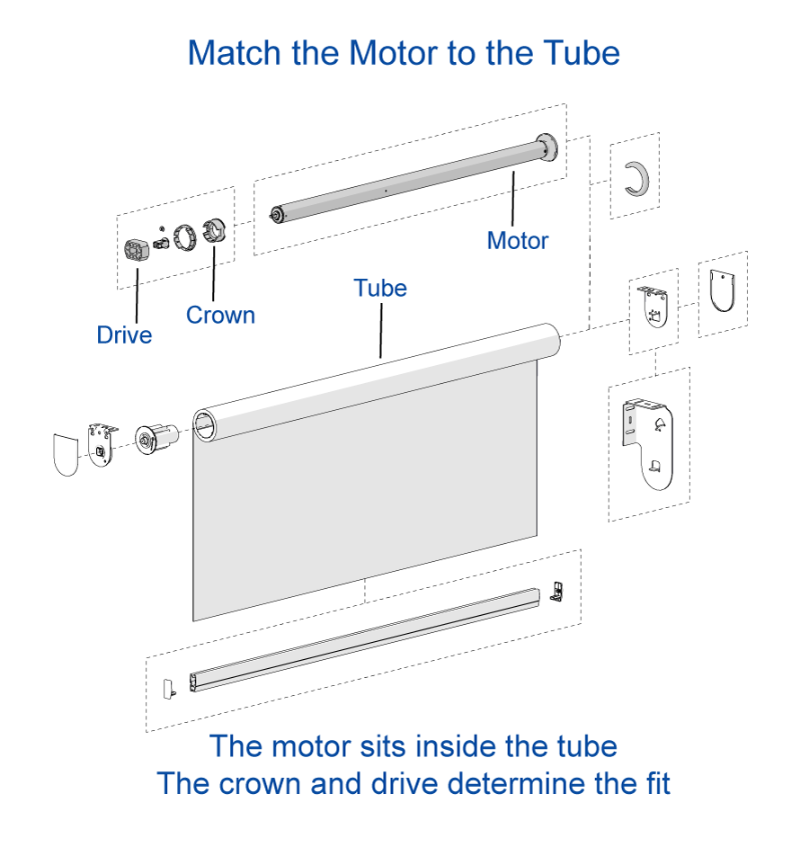 Roller blind motor diagram showing tube, crown, drive, idler and bracket for correct motor fit