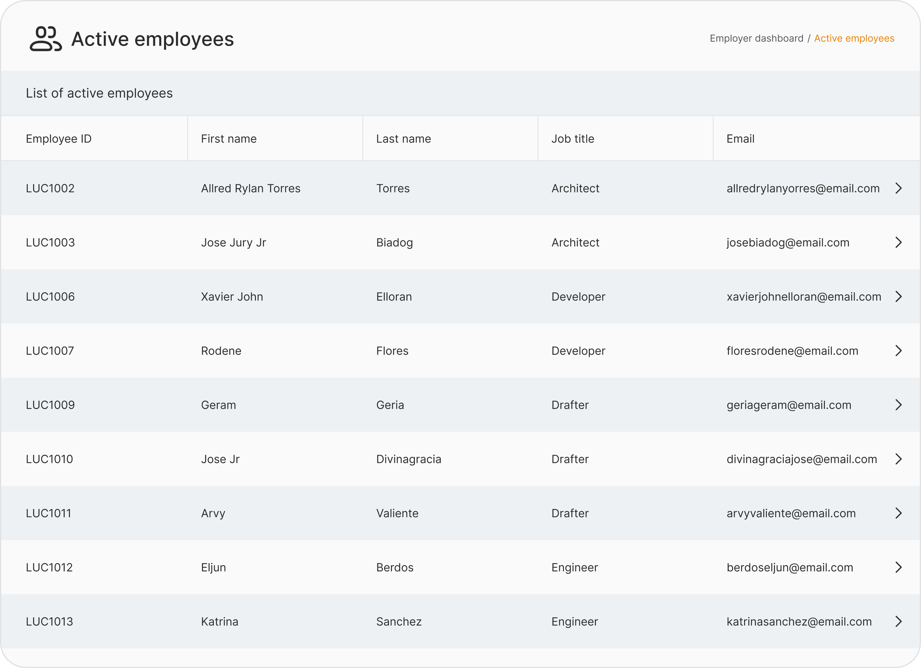Screenshot of the active employee dashboard interface
