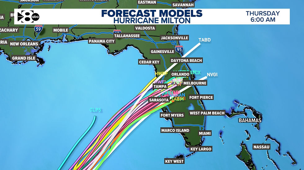 Hurricane Milton