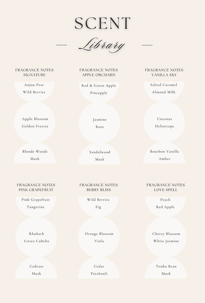 Fragrance notes for all of our scents