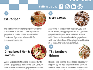 Fun Facts: Gingerbread Cookies