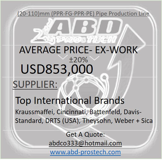 Top International Brands