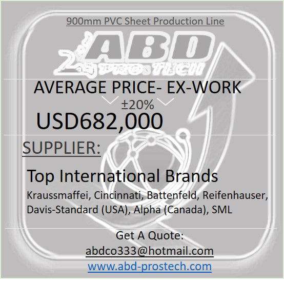 Top International Brands