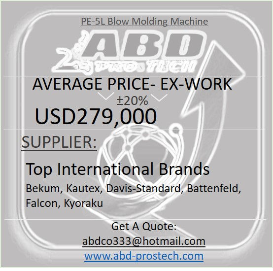 Top International Brands