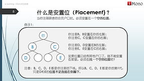 什么是安置位(Placement)2.JPG