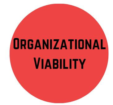 Org viability.JPG