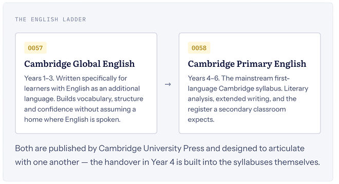 IFIS Cambridge English Syllabus