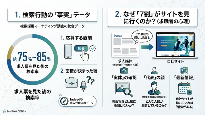 建設業向け採用特化ホームページ ホンサイ