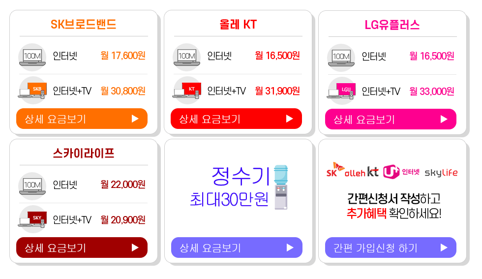 통신사별 최저 요금