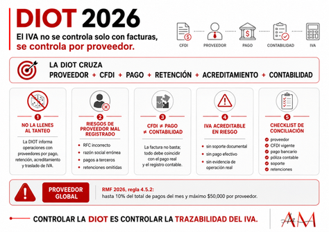 DIOT 2026: el IVA no se controla solo con facturas, se controla por proveedor