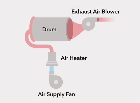 Hot Air coffee roasting system