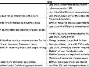 Recreating an Org Chart with roles, tasks, KPIs, and a measurement plan