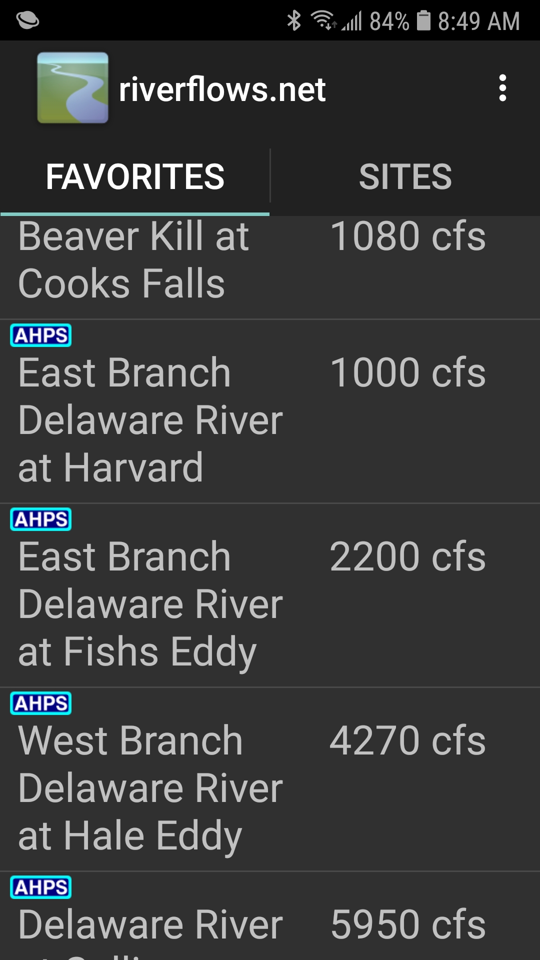 Upper Delaware River Fly Fishing Report Fly Fishing Guides Upper