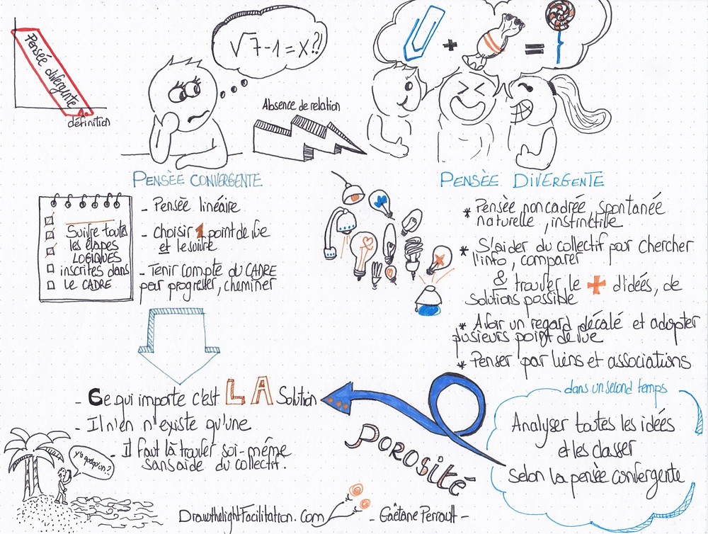 La pensée divergente/pensée convergente définition - DrawthelightFacilitation - Gaëtane Perrault-